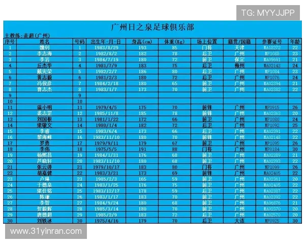 广州足球队实力分析：数据透视球队表现与发展潜力