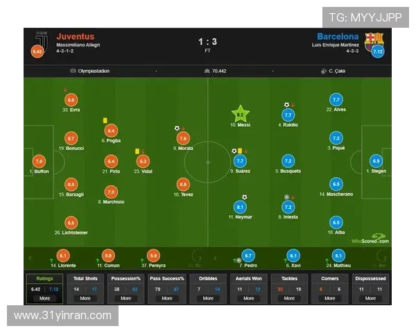 巴萨与尤文图斯对决评分分析及球员表现点评